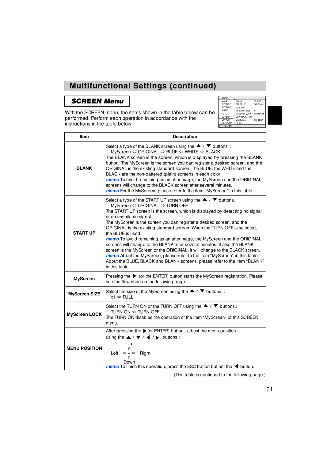 Dukane 8935 user manual Screen Menu, Blank, Start UP, Menu Position 