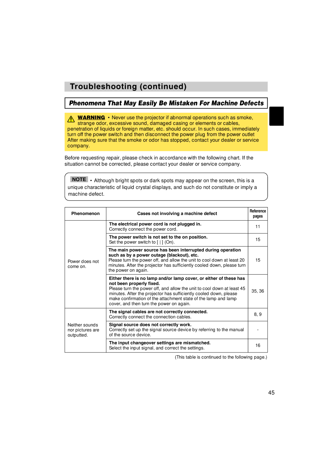 Dukane 8935 user manual Phenomena That May Easily Be Mistaken For Machine Defects, Such as by a power outage blackout, etc 