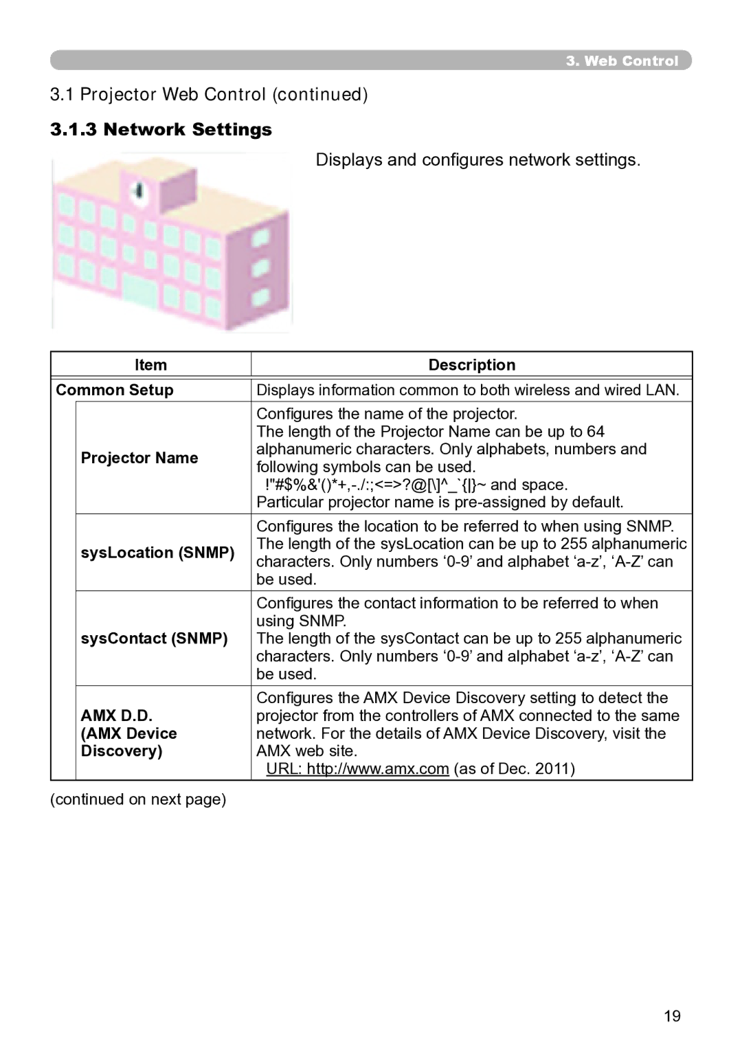 Dukane 8755N, 8937, 8931W, 8930, 8929W user manual Displays and configures network settings, Amx D.D 