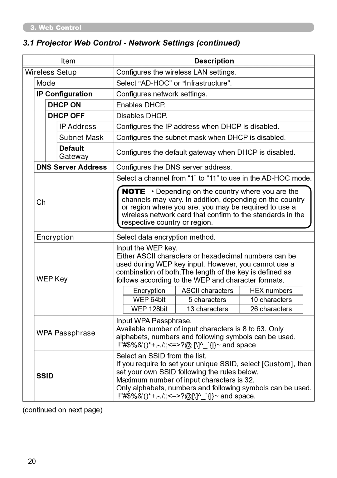 Dukane 8937, 8931W, 8930, 8929W, 8755N user manual Projector Web Control Network Settings, Dhcp on, Dhcp OFF 