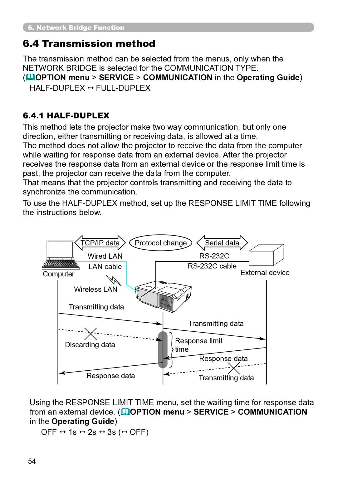 Dukane 8755N, 8937, 8931W, 8930, 8929W user manual Transmission method, Half-Duplex 