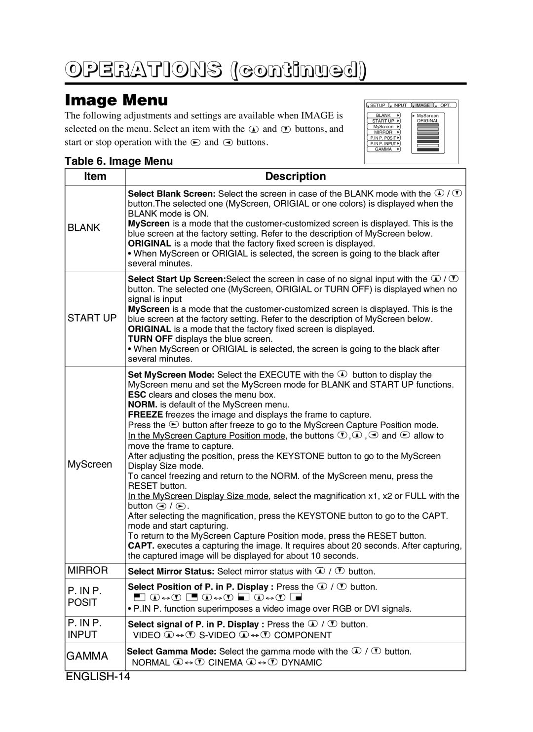 Dukane 8941A, 28A8941 user manual Image Menu Description, MyScreen, Mirror, Posit 