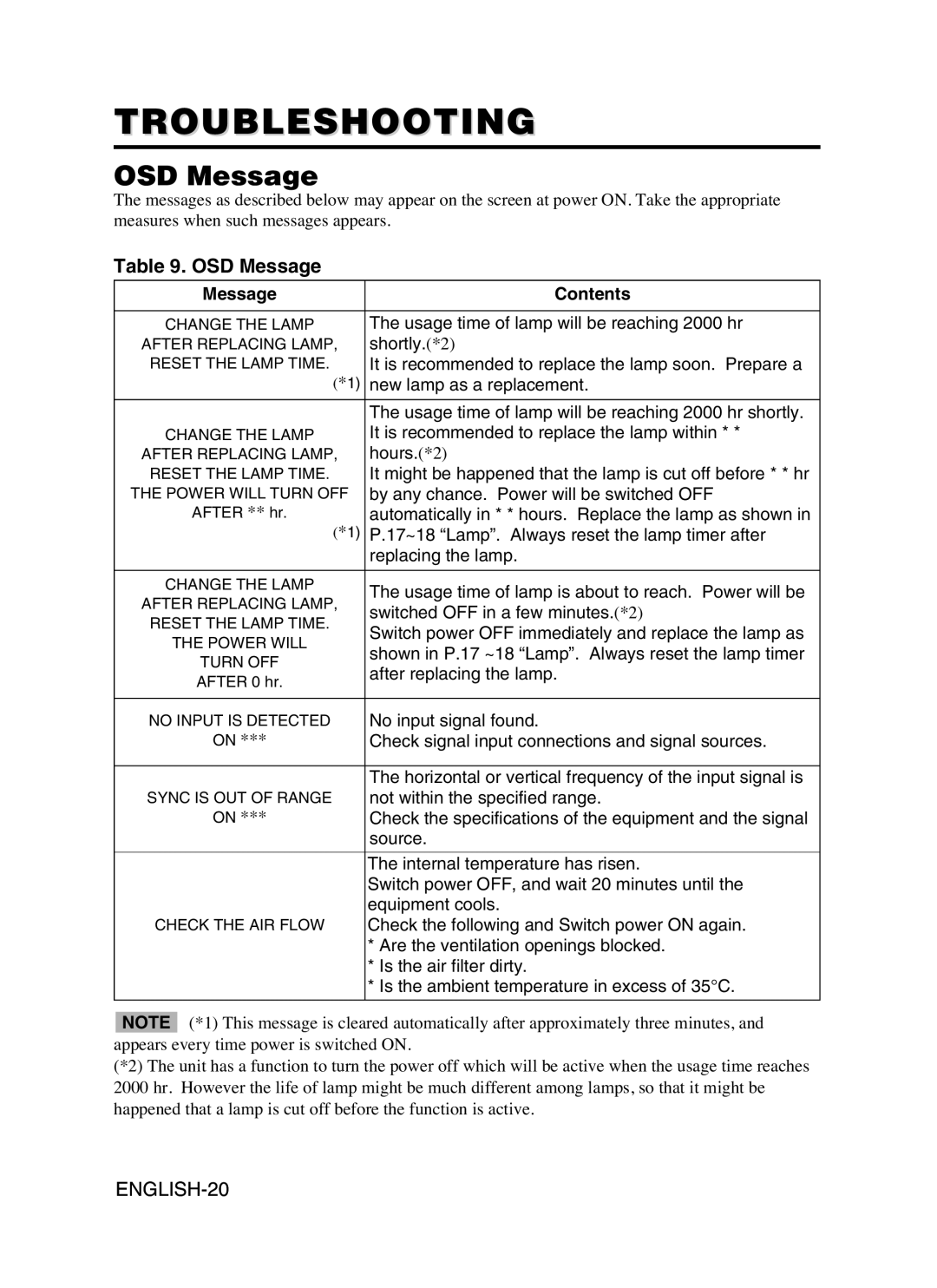 Dukane 8941A, 28A8941 user manual Troubleshooting, OSD Message, Message Contents 