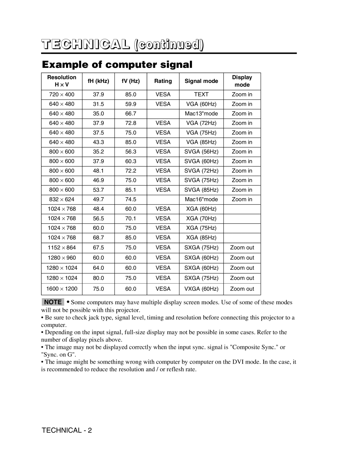 Dukane 8941A, 28A8941 user manual Technical, Example of computer signal 