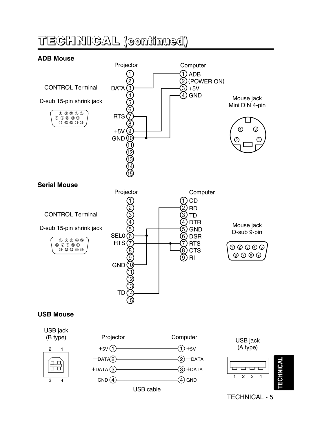 Dukane 28A8941, 8941A user manual ADB Mouse, Serial Mouse 