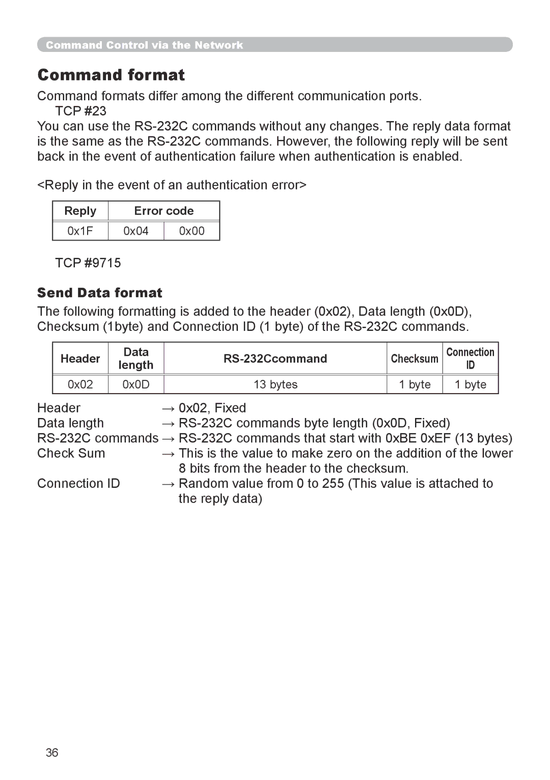 Dukane 8918, 8943 user manual Command format, Send Data format, Reply Error code, Header Data RS-232Ccommand, Length 