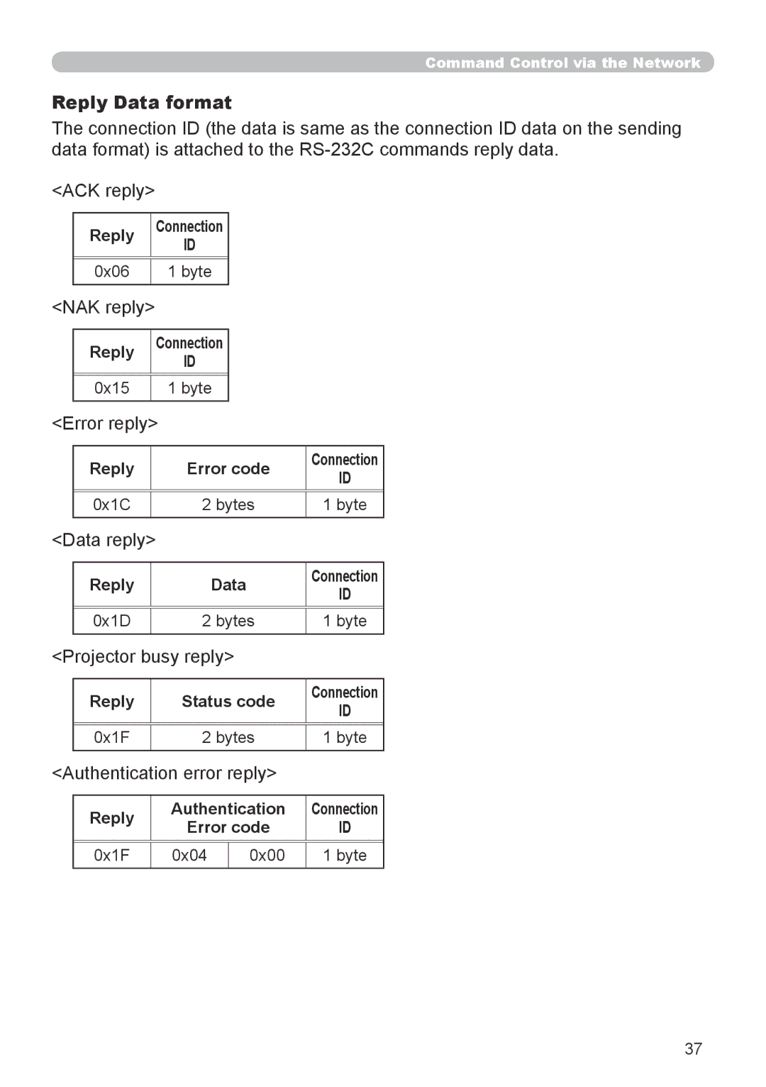 Dukane 8943, 8918 user manual Reply Data format 