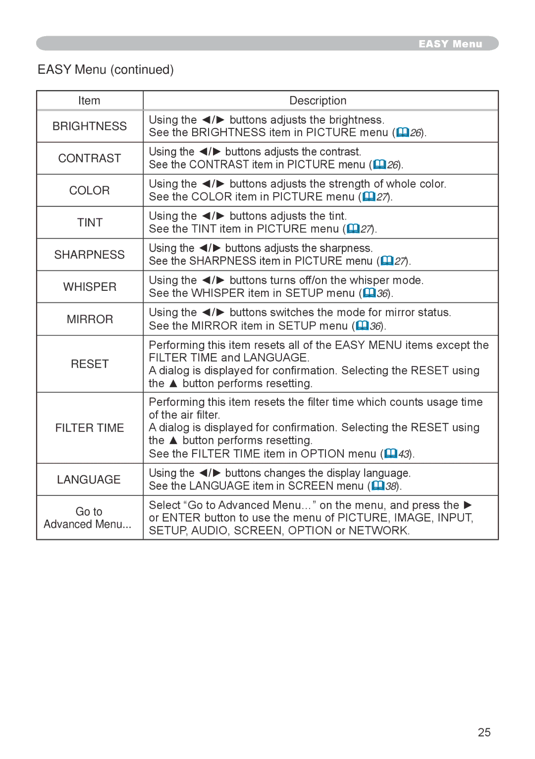 Dukane 8943, 8918 user manual Easy Menu 