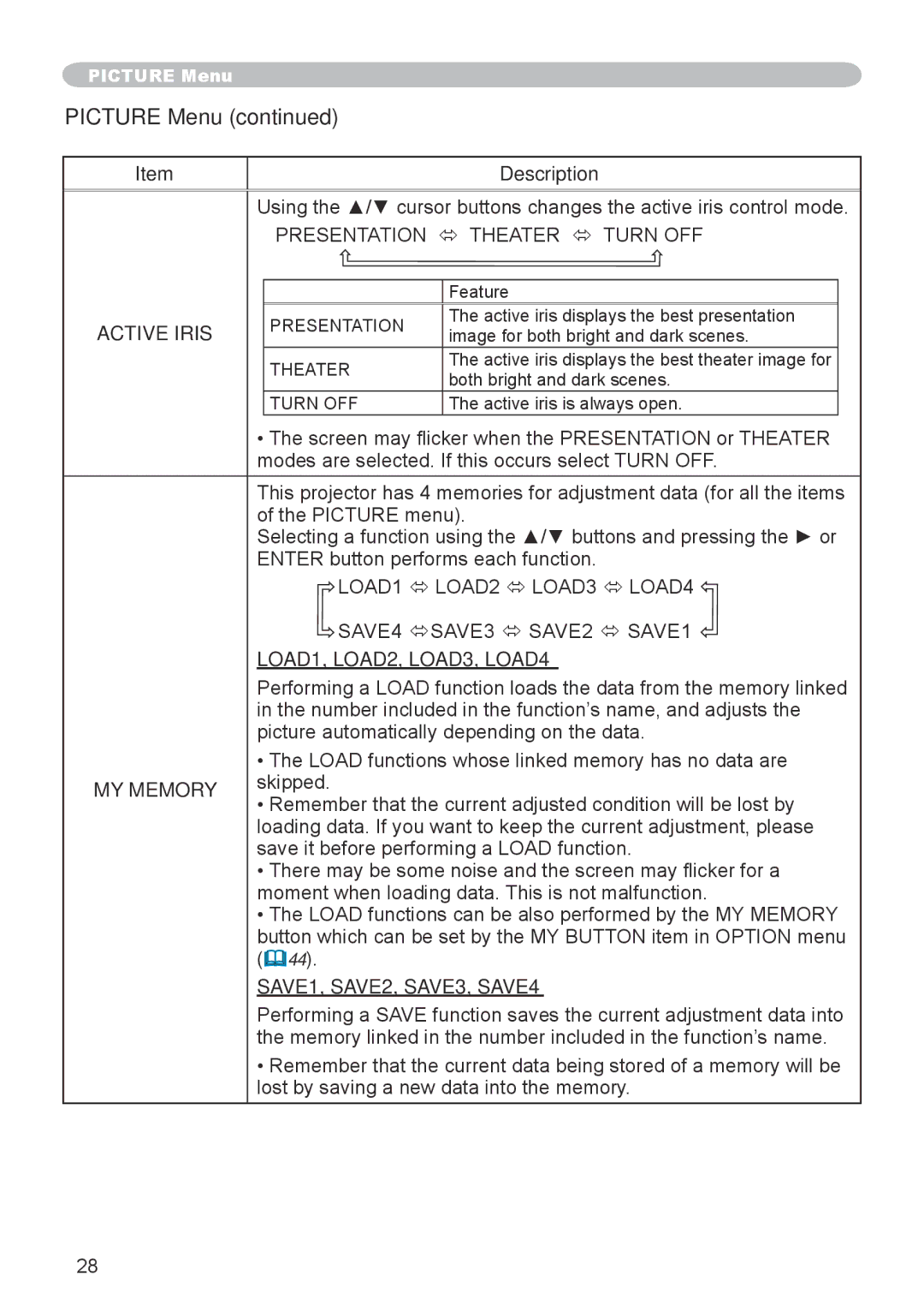 Dukane 8918, 8943 user manual Active Iris, LOAD1, LOAD2, LOAD3, LOAD4, MY Memory, SAVE1, SAVE2, SAVE3, SAVE4 