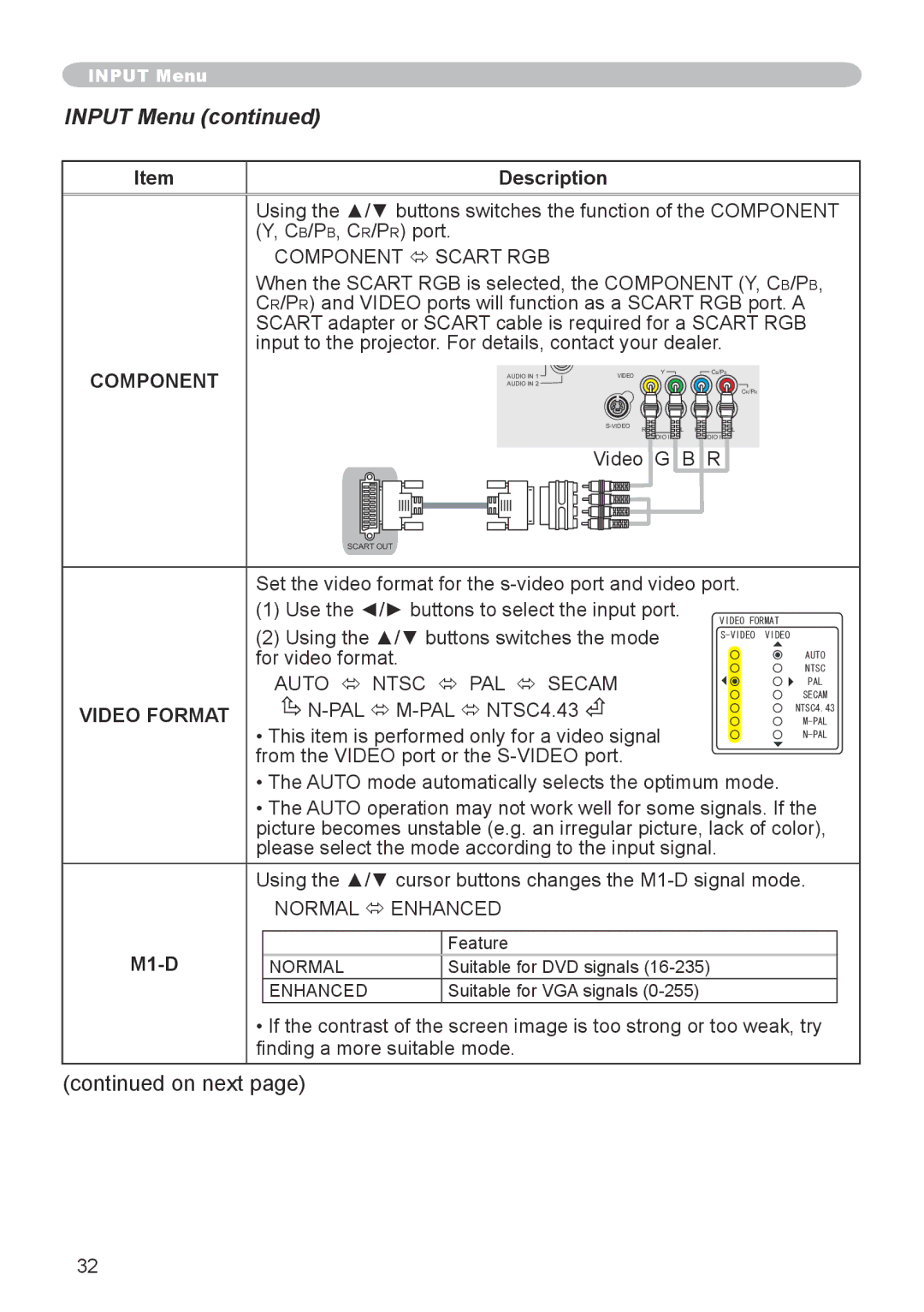 Dukane 8918, 8943 user manual Input Menu, Component, Video Format, M1-D 