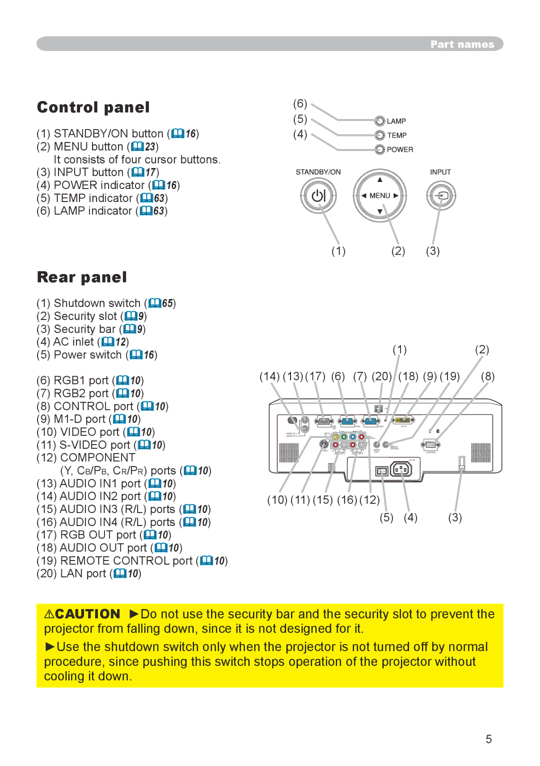 Dukane 8943, 8918 user manual Control panel, Rear panel, M1-D port 10, Video port 10 