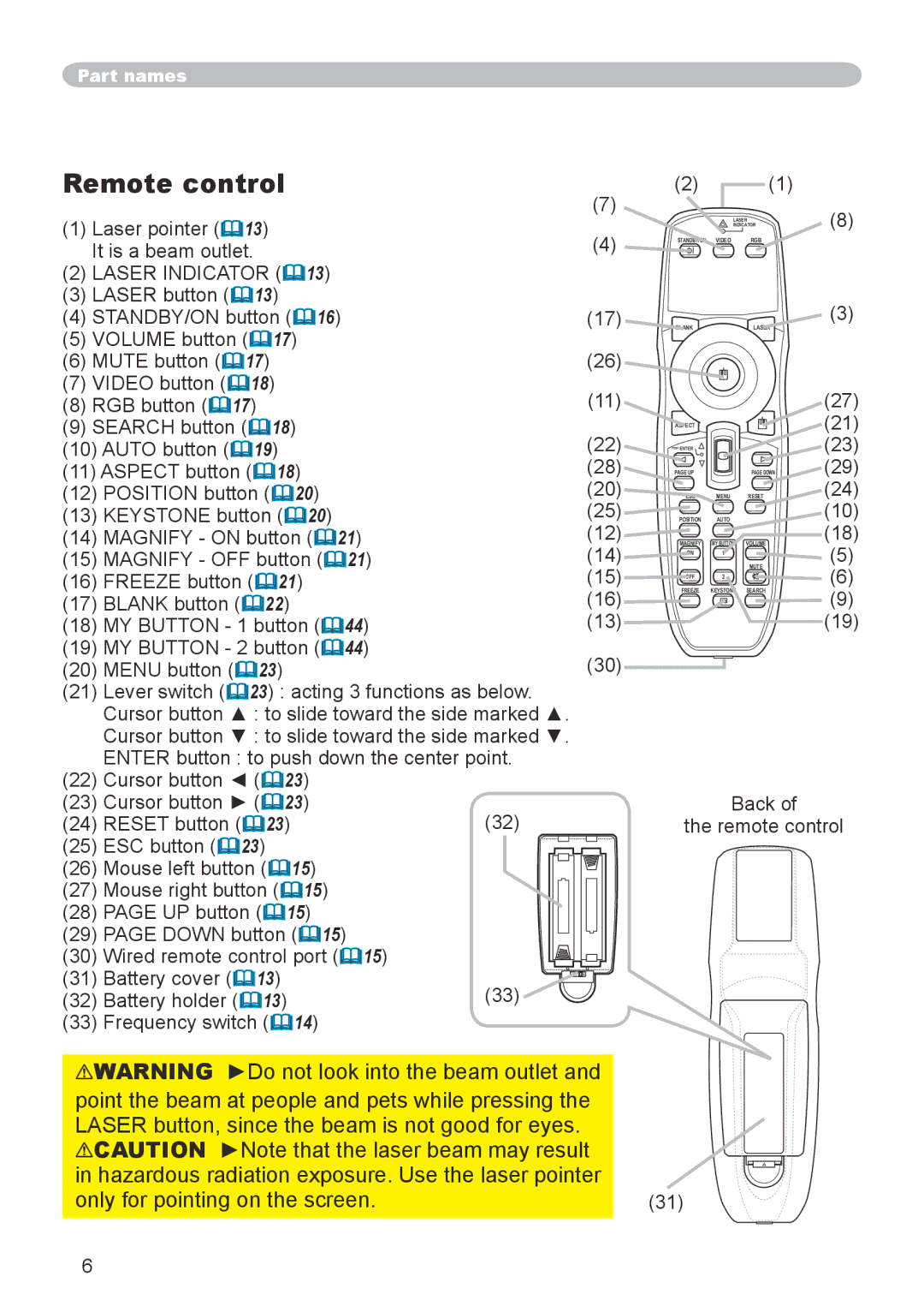 Dukane 8918, 8943 Remote control, Laser pointer 13 It is a beam outlet, Enter button to push down the center point 