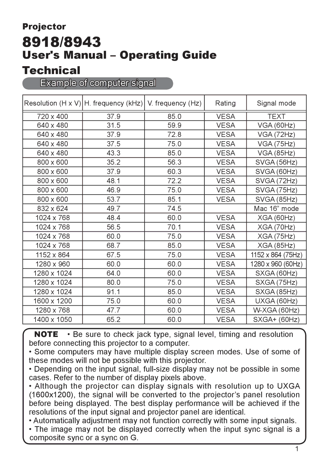 Dukane 8918, 8943 user manual Example of computer signal 