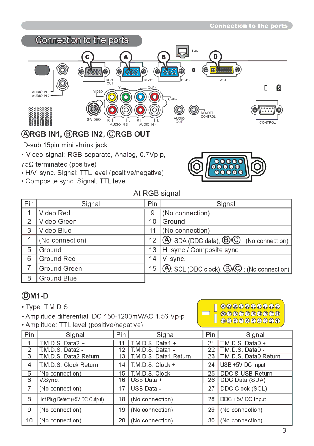 Dukane 8918, 8943 user manual Connection to the ports, At RGB signal, M1-D 