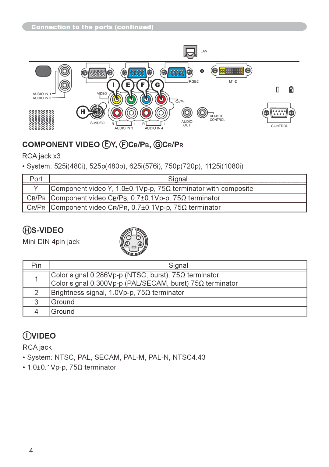 Dukane 8943, 8918 user manual Mini DIN 4pin jack Pin, Connection to the ports 