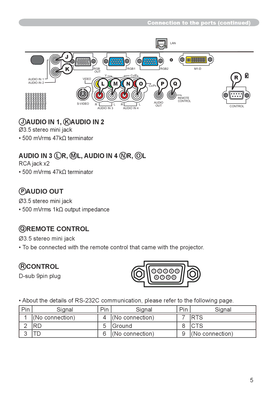 Dukane 8918, 8943 user manual Ø3.5 stereo mini jack MVrms 47kΩ terminator, RCA jack MVrms 47kΩ terminator 