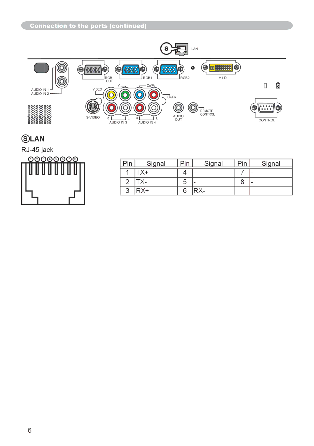 Dukane 8943, 8918 user manual RJ-45 jack Pin Signal 