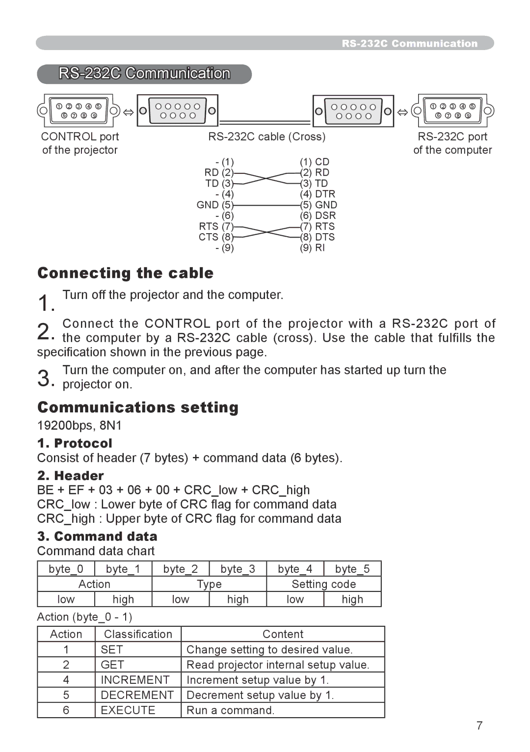 Dukane 8918, 8943 user manual RS-232C Communication, Connecting the cable, Communications setting 