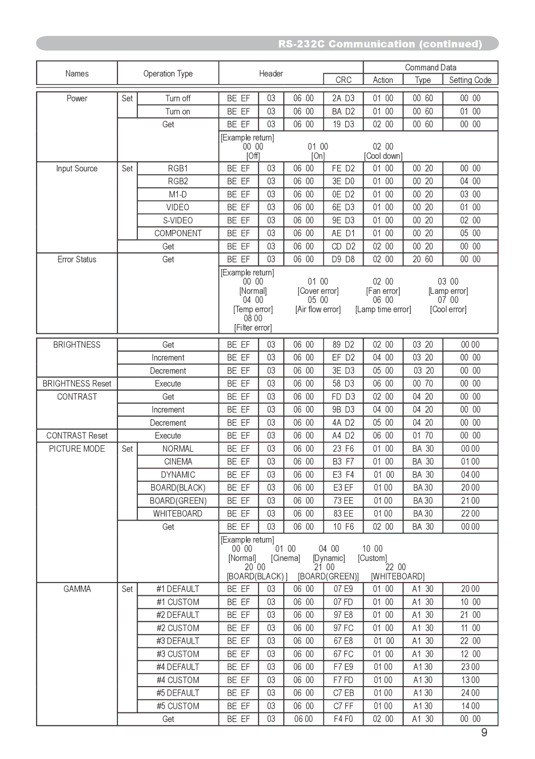 Dukane 8918, 8943 user manual Be EF 