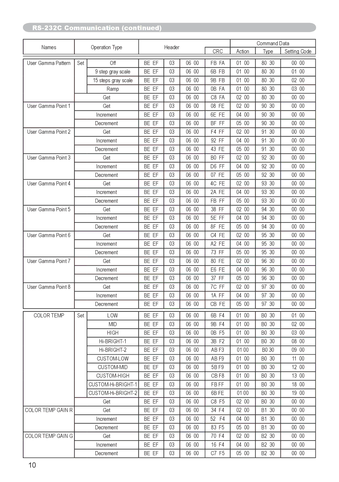 Dukane 8943, 8918 user manual Crc 