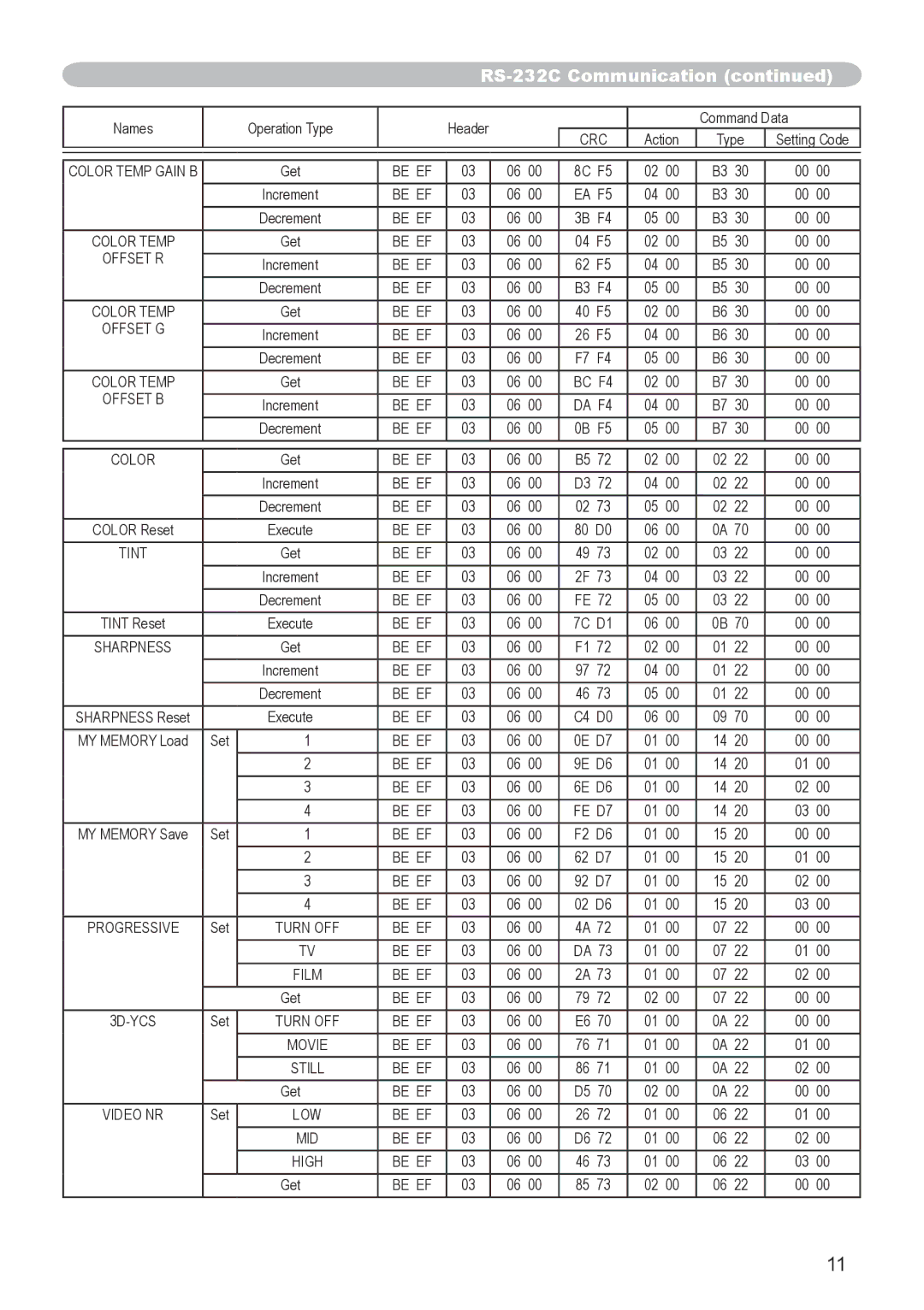 Dukane 8918, 8943 user manual Be EF EA F5 