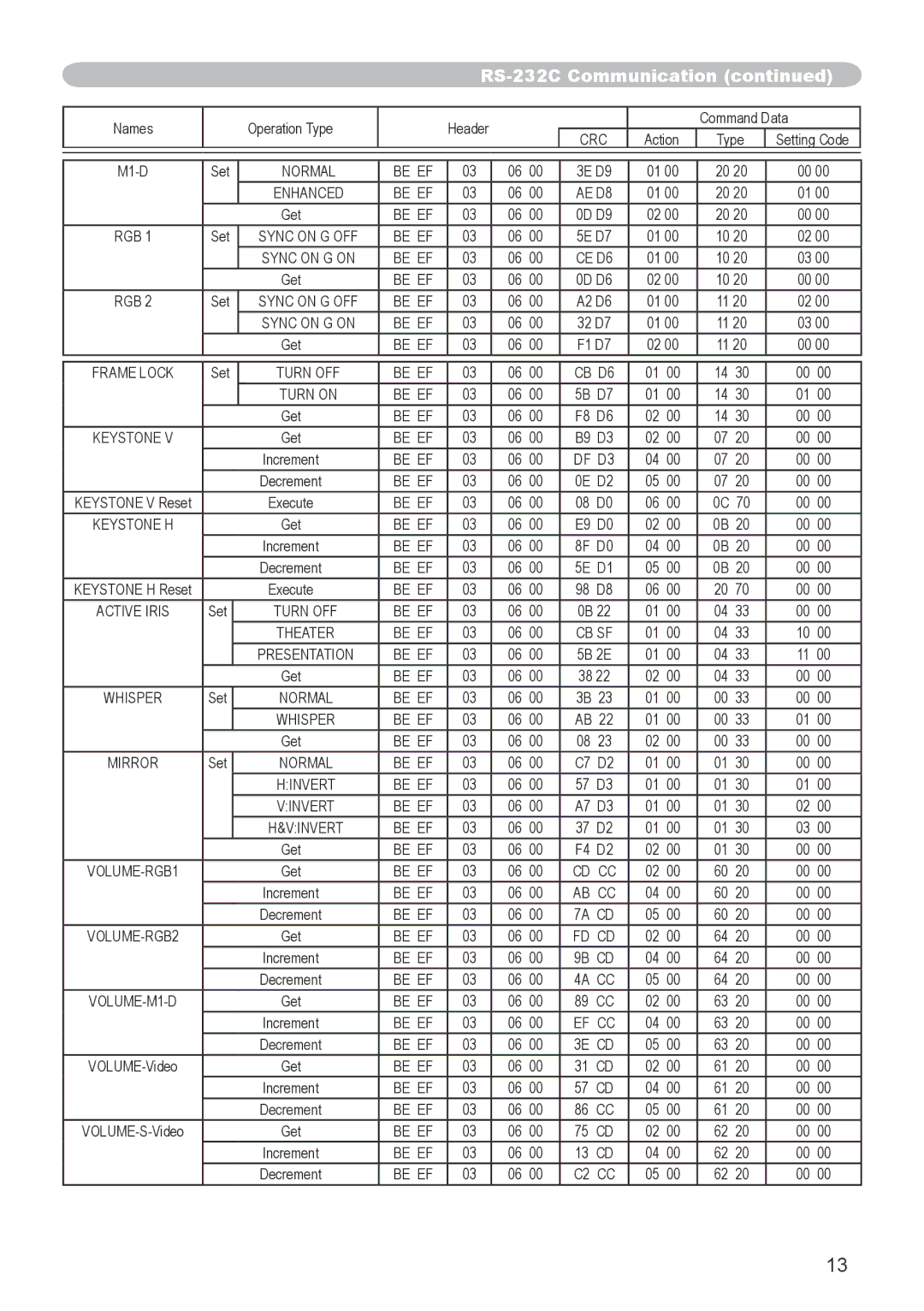 Dukane 8918, 8943 user manual Normal Be EF 