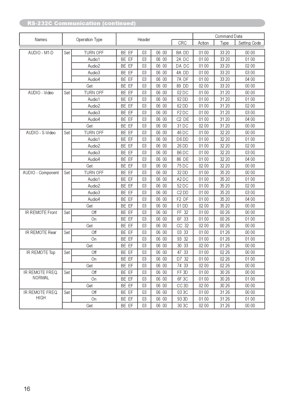 Dukane 8943, 8918 user manual High Be EF 