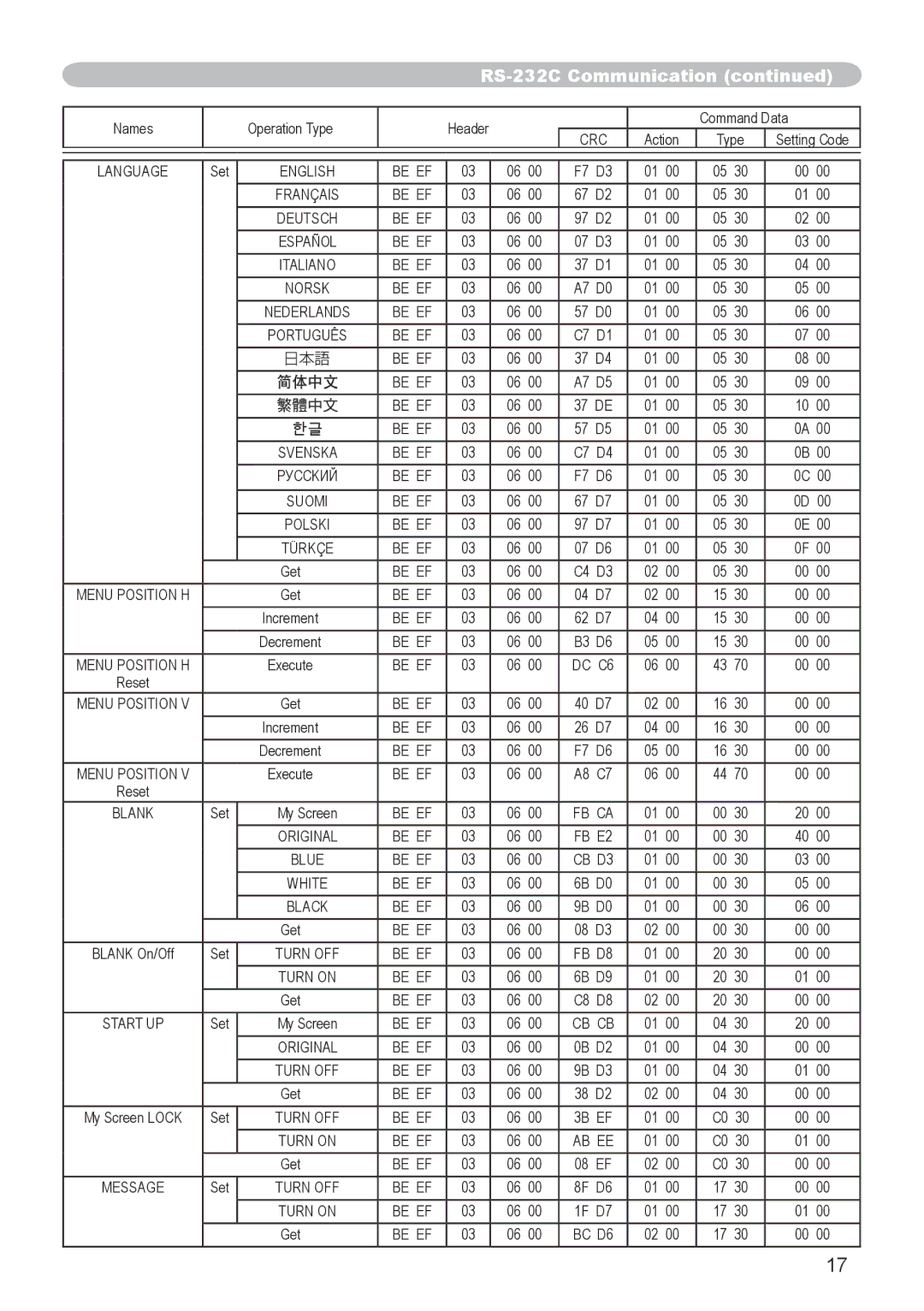 Dukane 8918, 8943 user manual English Be EF 