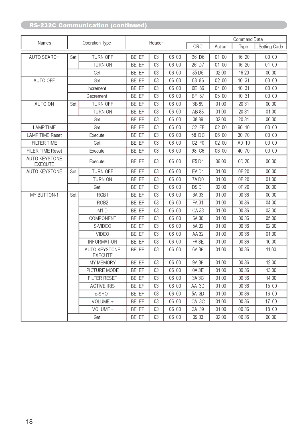 Dukane 8943, 8918 user manual C2 FF 