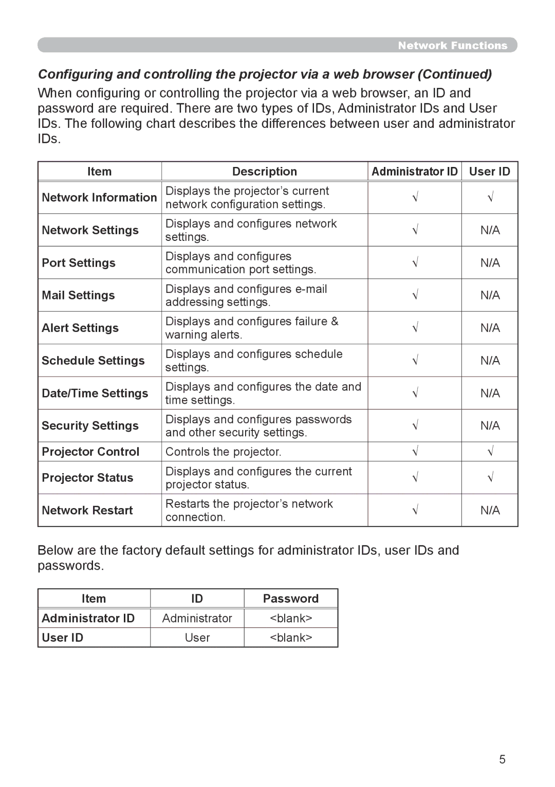 Dukane 8943, 8918 user manual Configuring and controlling the projector via a web browser 