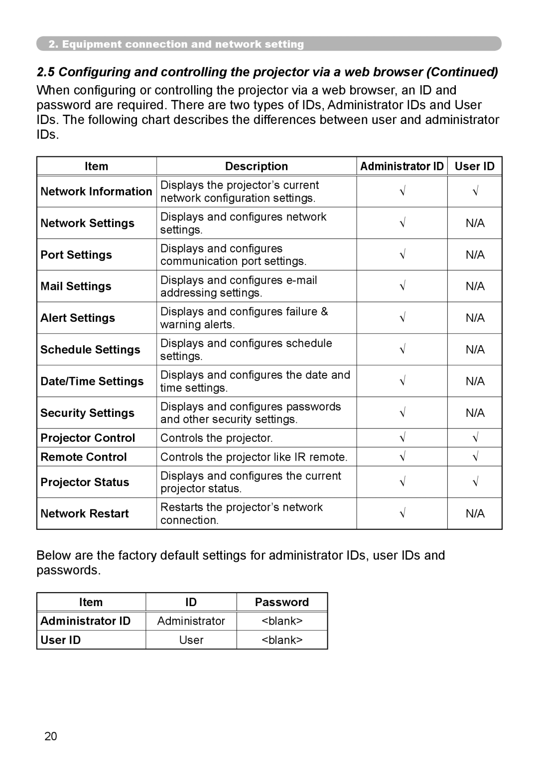 Dukane 8944 user manual Configuring and controlling the projector via a web browser 