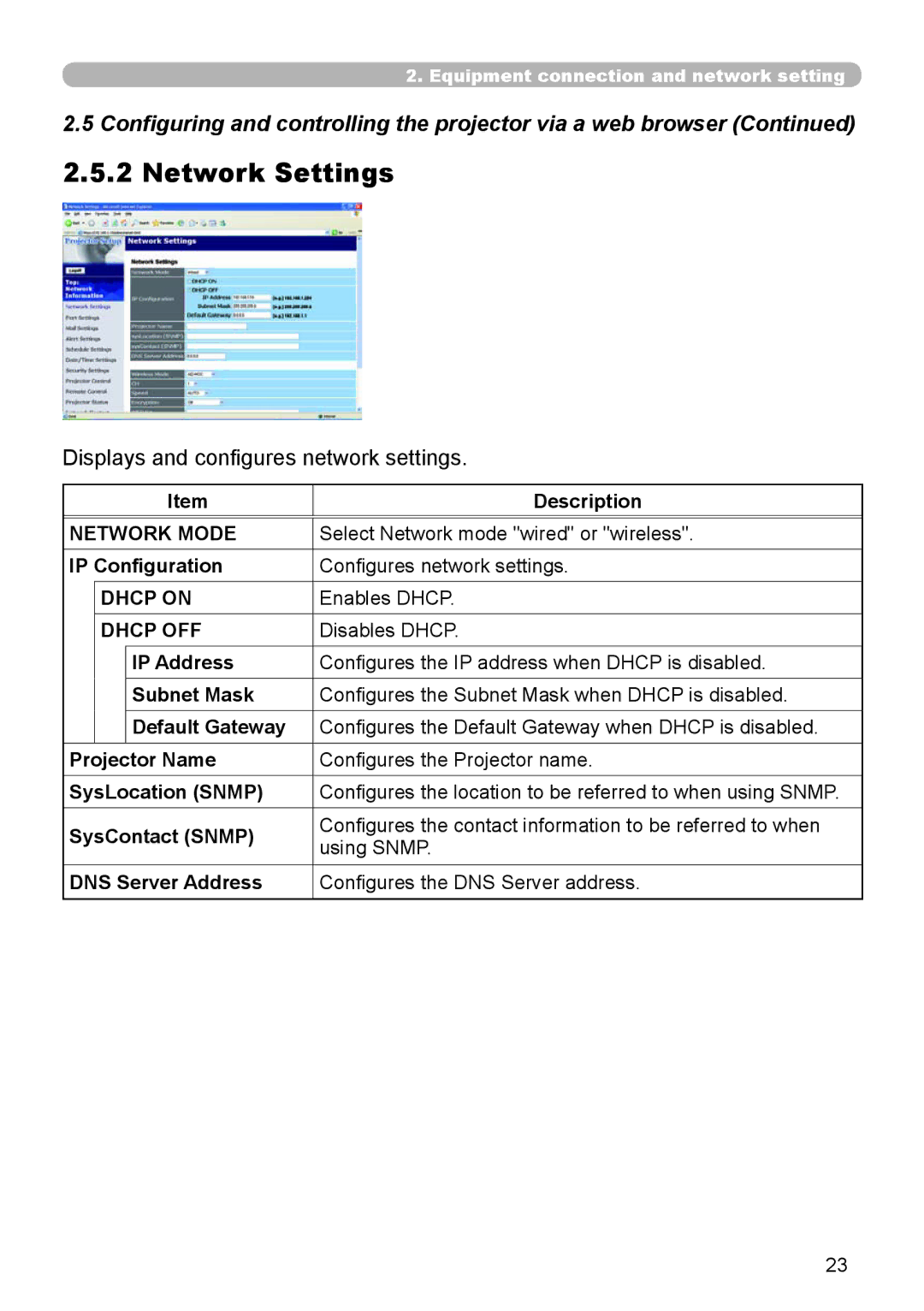 Dukane 8944 user manual Network Settings, Displays and configures network settings, Dhcp on, Dhcp OFF 