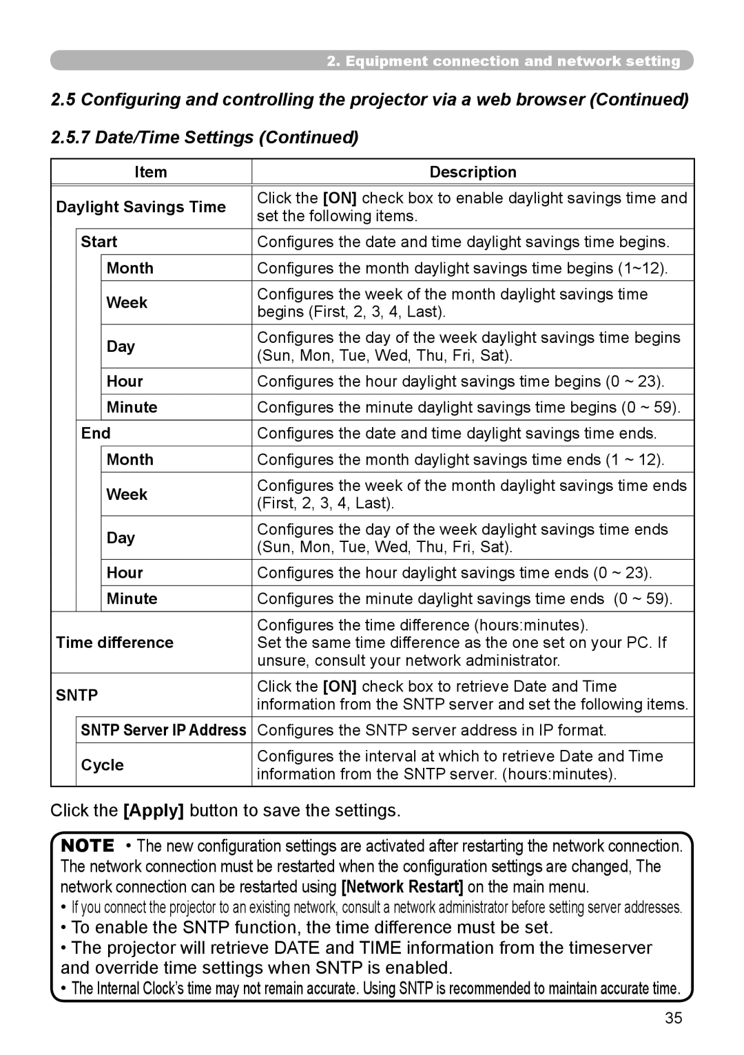 Dukane 8944 user manual Sntp 