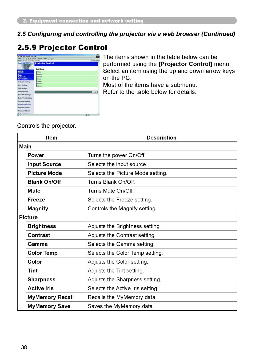 Dukane 8944 user manual Projector Control 