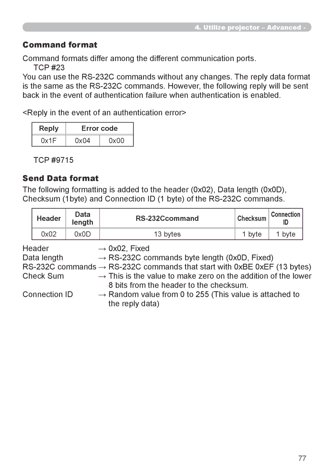 Dukane 8944 user manual Command format, Send Data format, Reply Error code, Header Data RS-232Ccommand, Length 