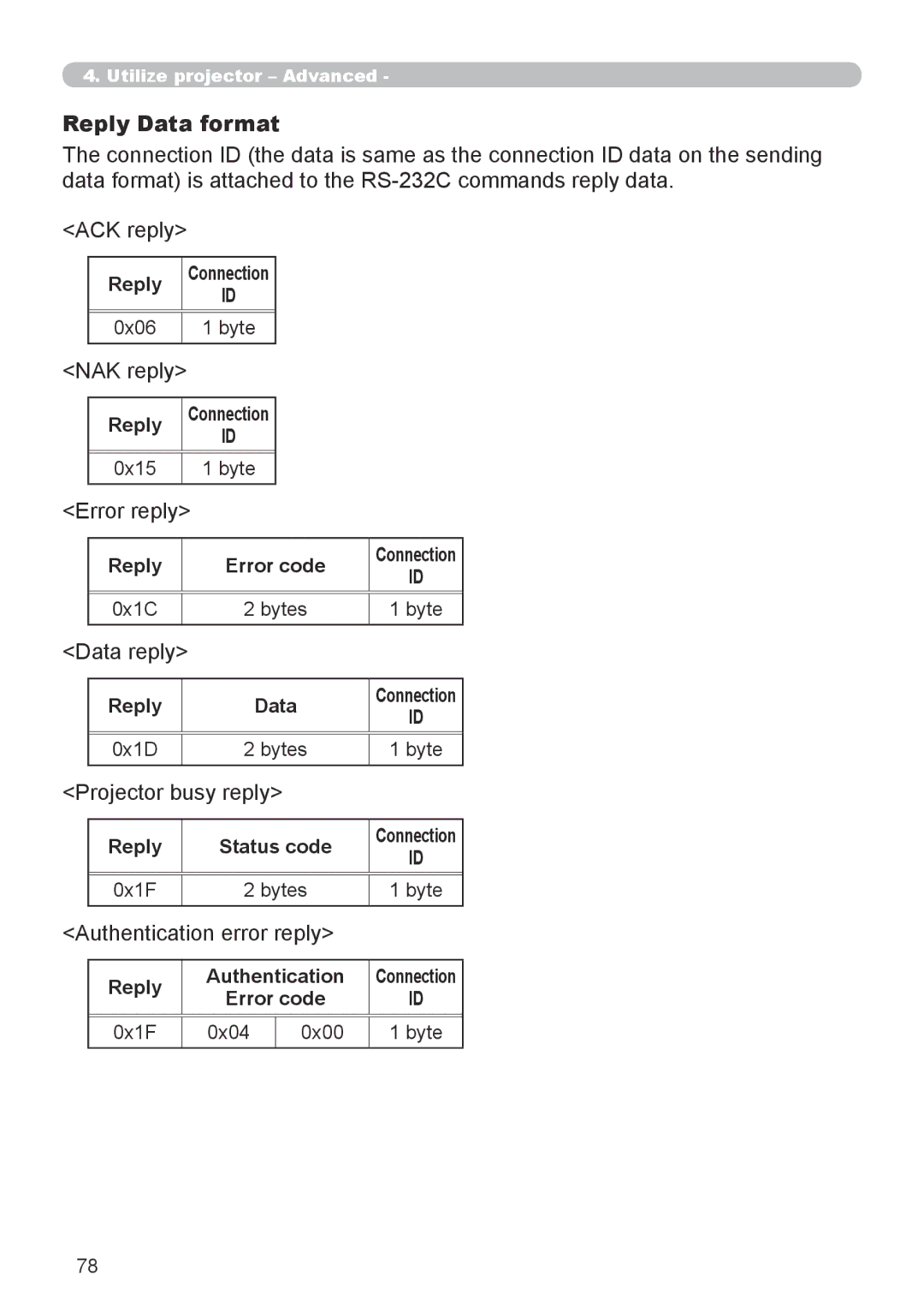 Dukane 8944 user manual Reply Data format 