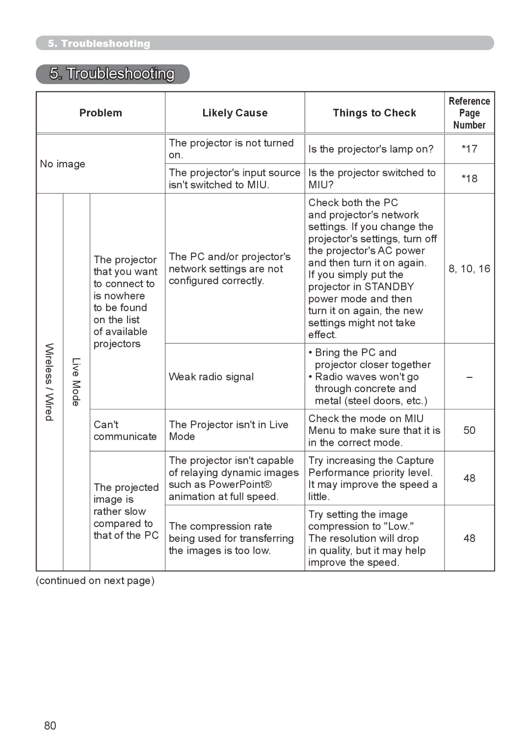 Dukane 8944 user manual Problem 