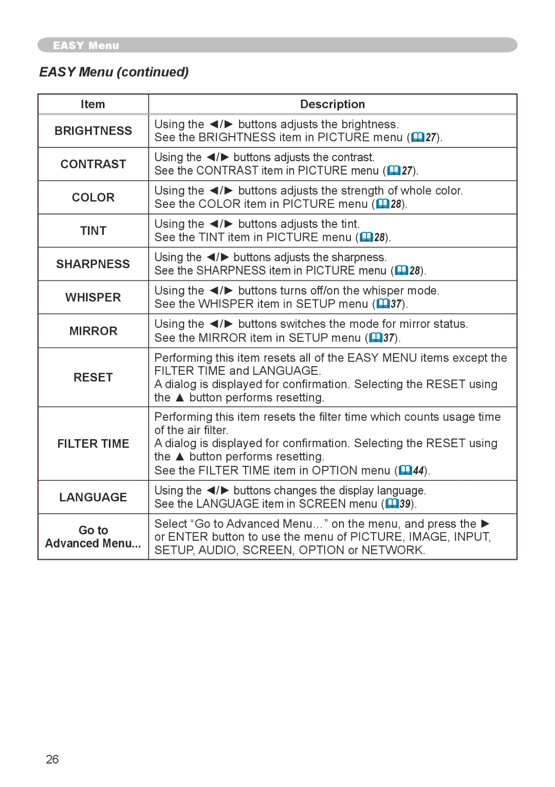 Dukane 8944 user manual Easy Menu 