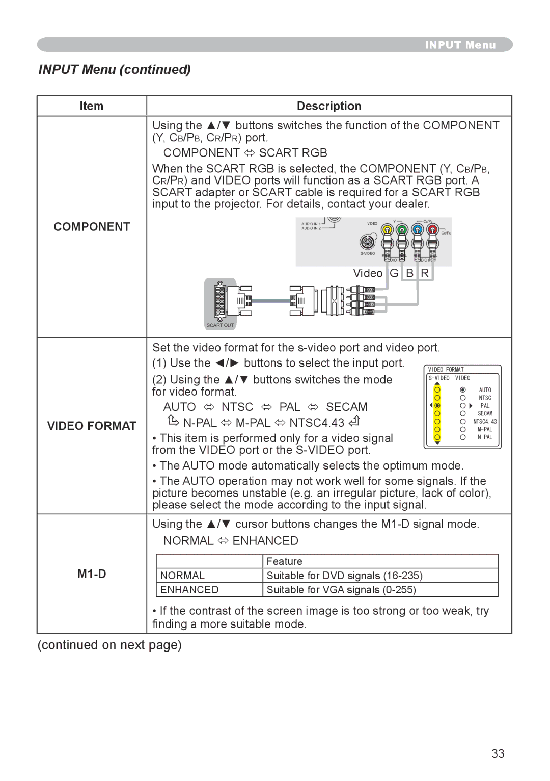 Dukane 8944 user manual Input Menu, Component, Video Format, M1-D 