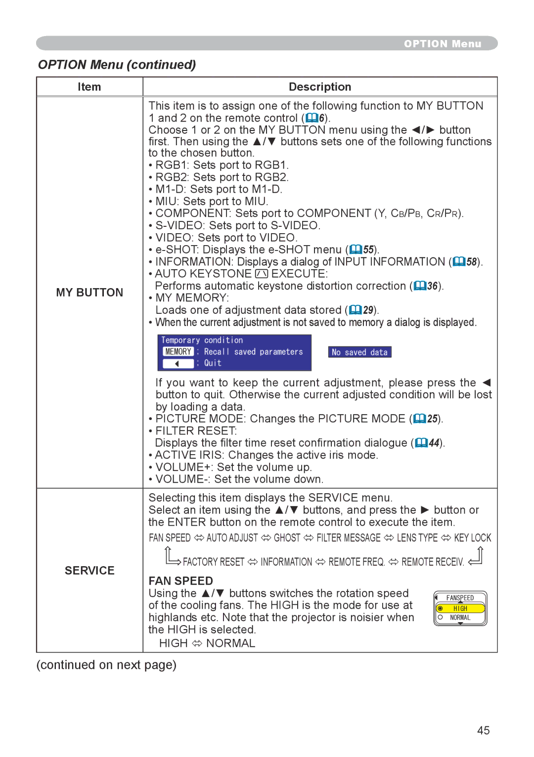 Dukane 8944 user manual MY Button, Service, FAN Speed 