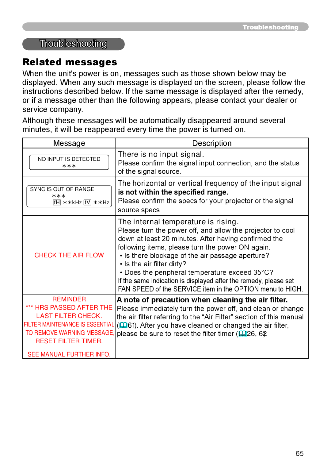 Dukane 8944 user manual Troubleshooting, Related messages, There is no input signal, Is not within the specified range 