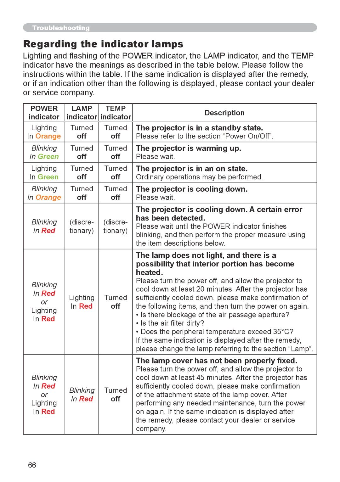 Dukane 8944 user manual Regarding the indicator lamps 