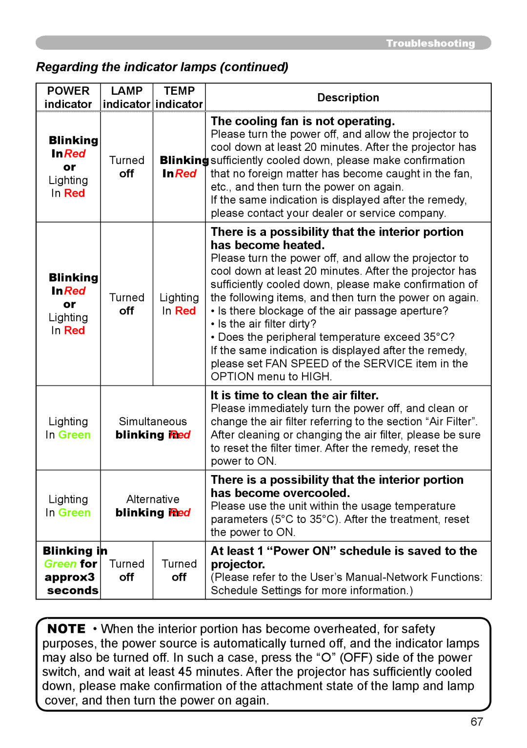 Dukane 8944 user manual Regarding the indicator lamps 