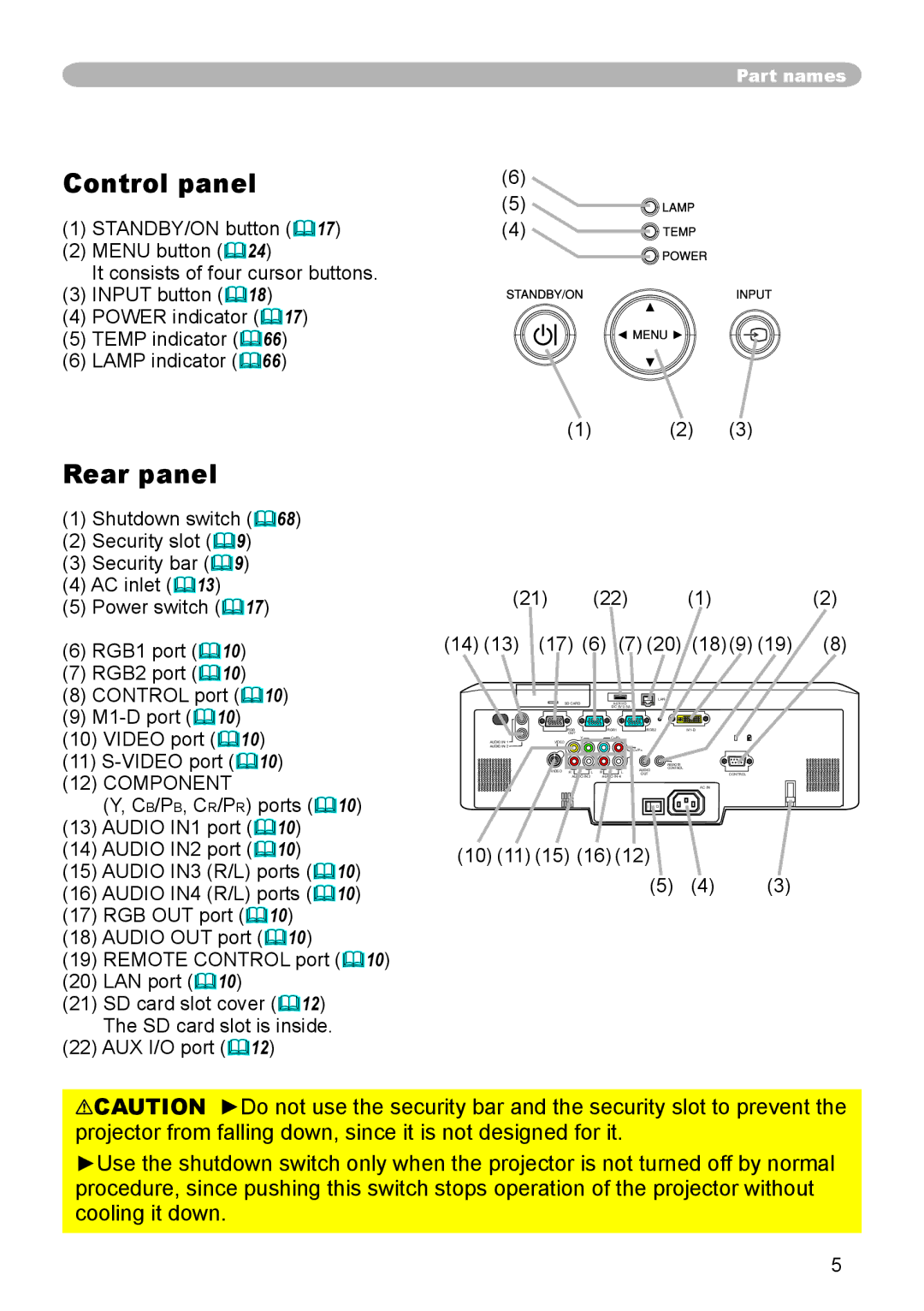 Dukane 8944 user manual Control panel, Rear panel 