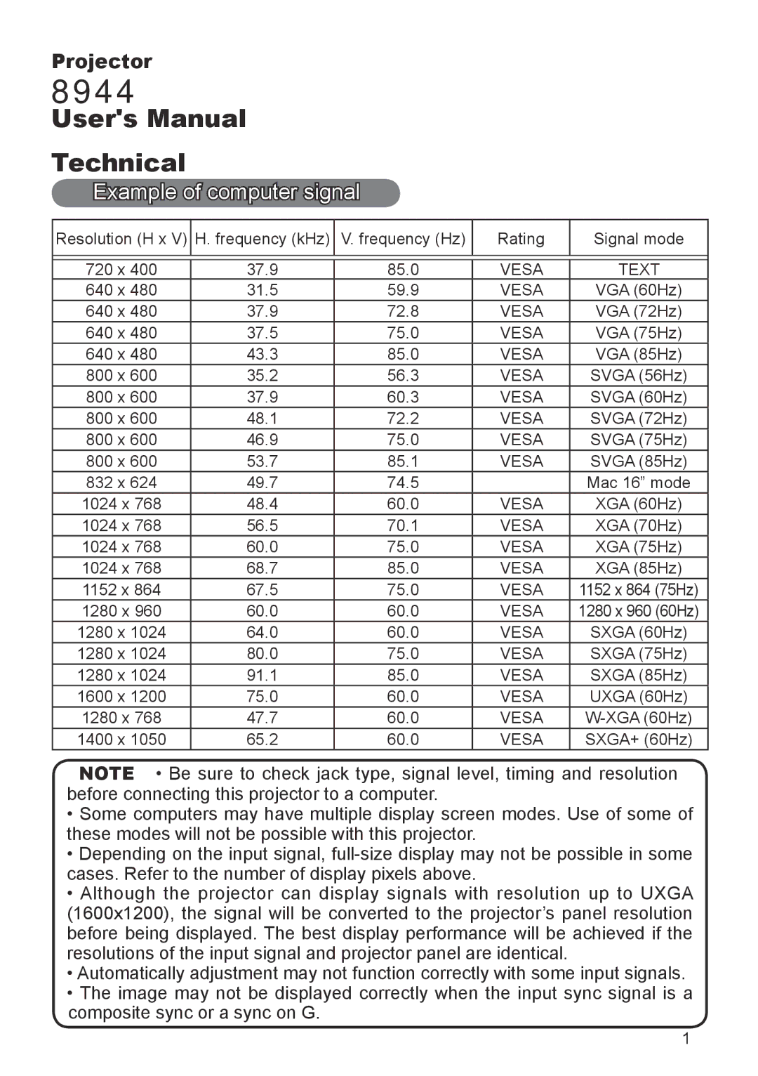 Dukane 8944 user manual Technical, Example of computer signal 