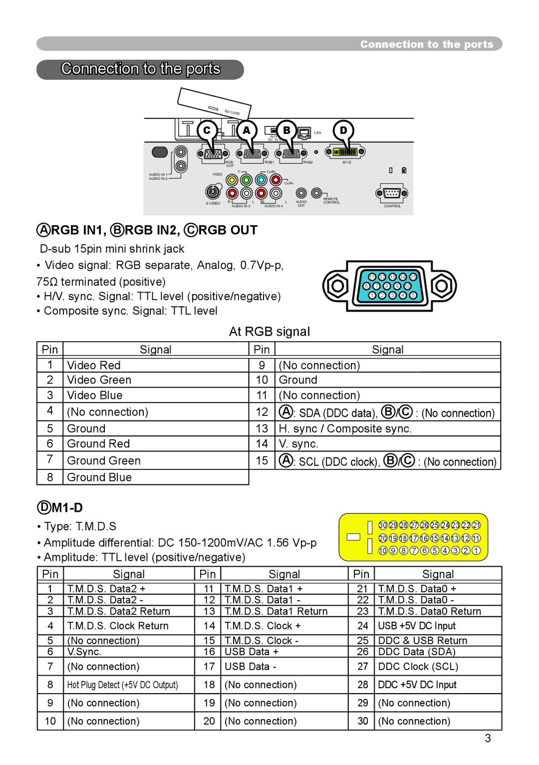 Dukane 8944 user manual Connection to the ports, At RGB signal, M1-D 