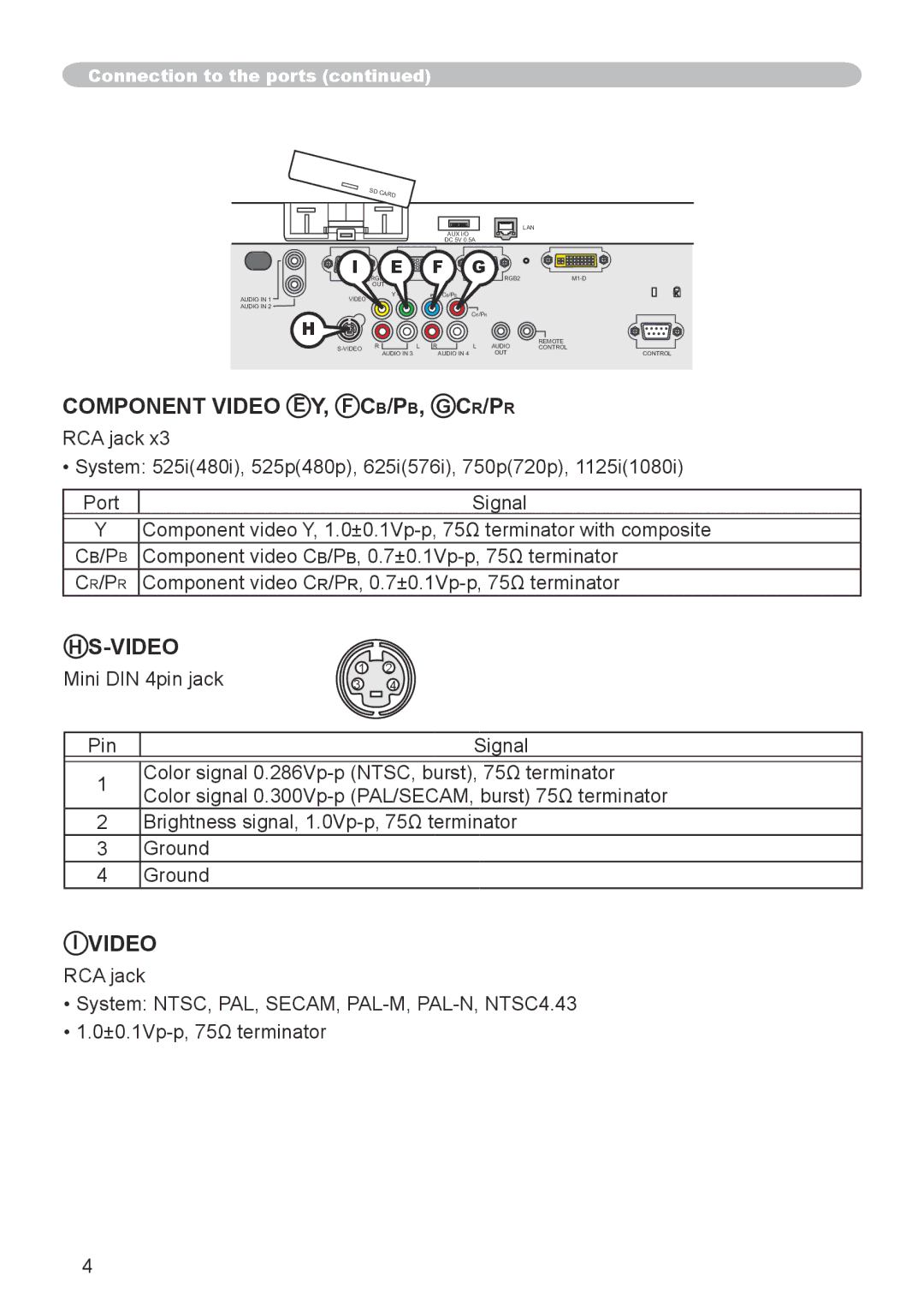 Dukane 8944 user manual Component Video E Y, F CB/PB, G CR/PR 