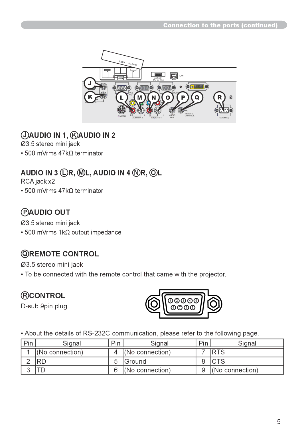 Dukane 8944 user manual Audio in 1, K Audio 