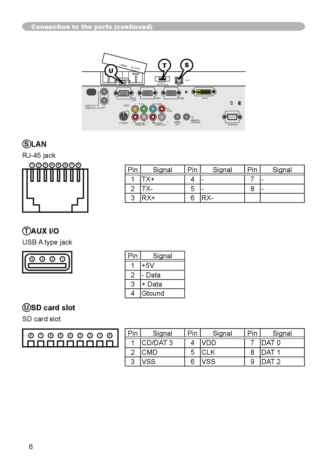 Dukane 8944 user manual Aux I/O, SD card slot 