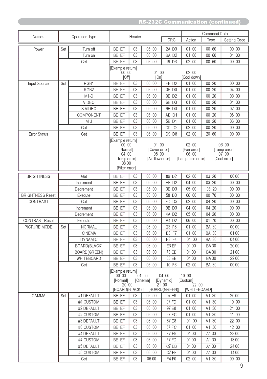 Dukane 8944 user manual Be EF 